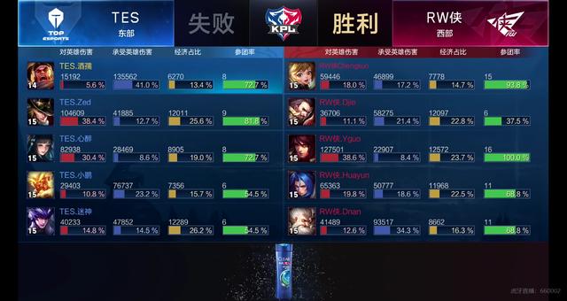 是否能从挫 是否能从挫